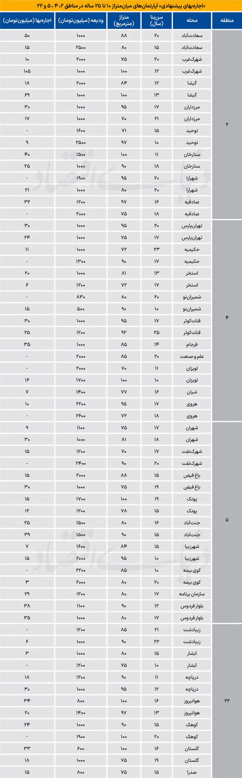 بازار مسکن