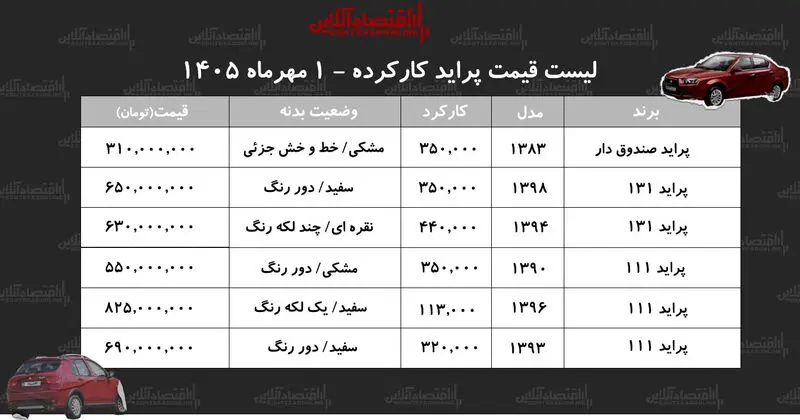 قیمت پراید
