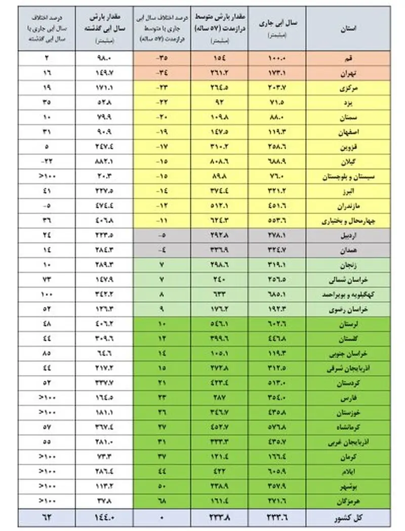 سد آبی