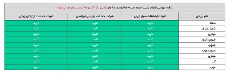 ترافیک اینترنت