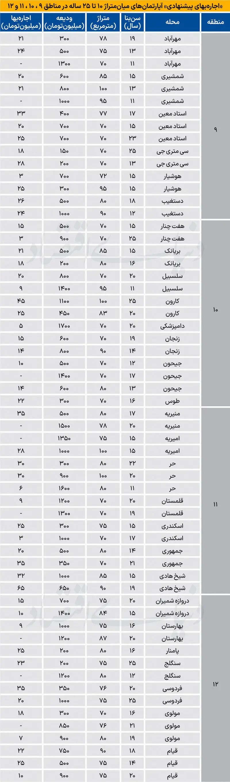 بازار مسکن