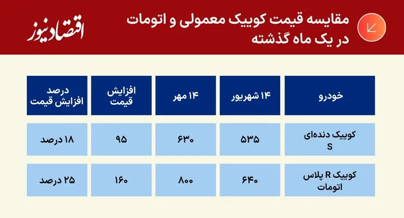 قیمت کوییک