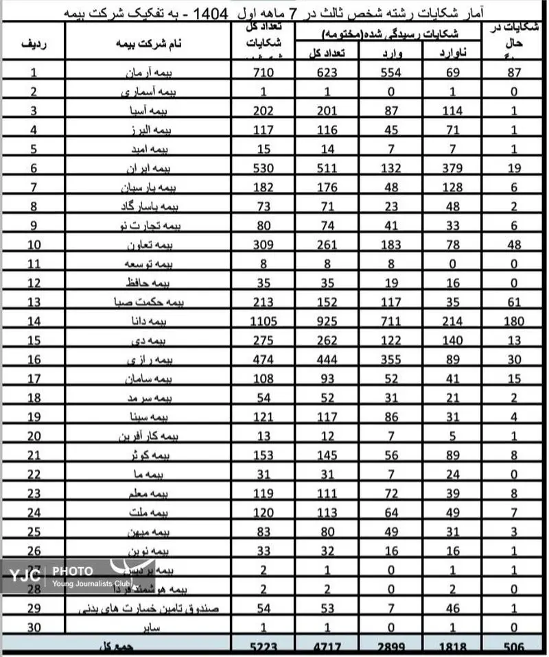 بیمه شخص ثالث