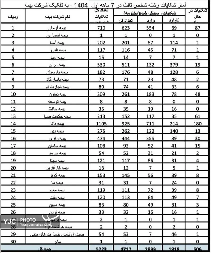 بیمه شخص ثالث