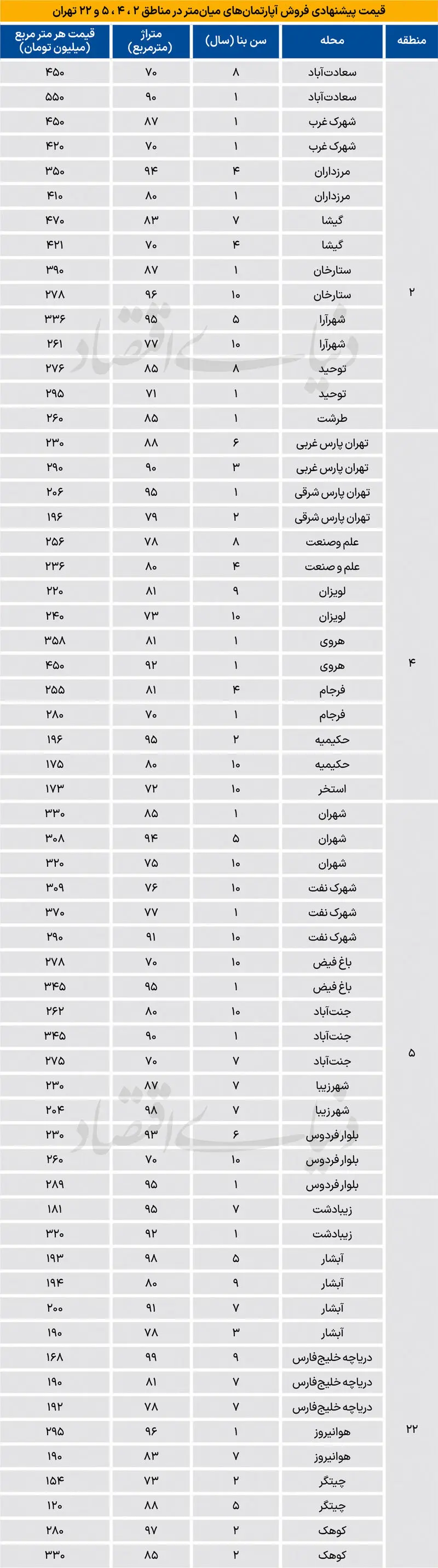 بازار مسکن