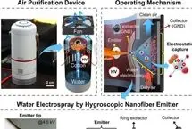 تصفیه هوای کم‌مصرفی که بدون فیلتر هوا را پاکسازی می کند