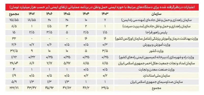 حمل و نقل