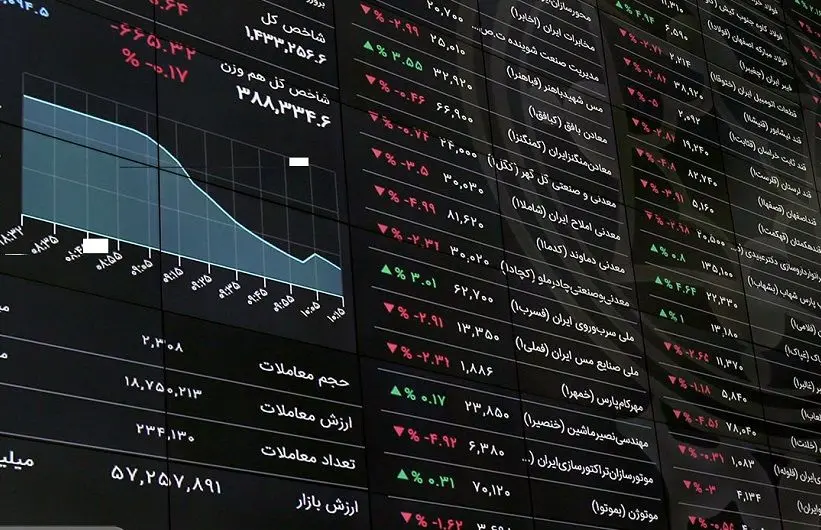 بورس ایران در بزنگاه جهانی‌شدن