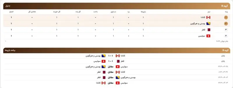 سوئیس قطر