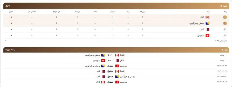 سوئیس قطر