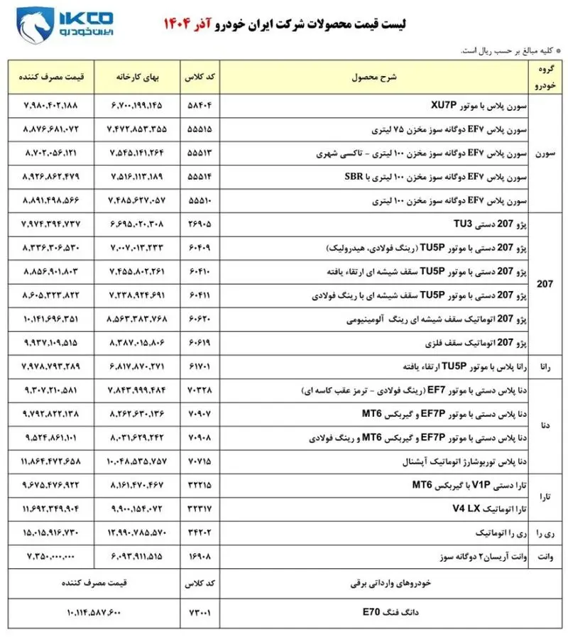 قیمت محصولات ایران‌خودرو