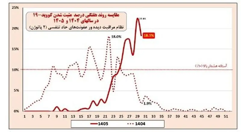 کووید و آنفلوآنزا
