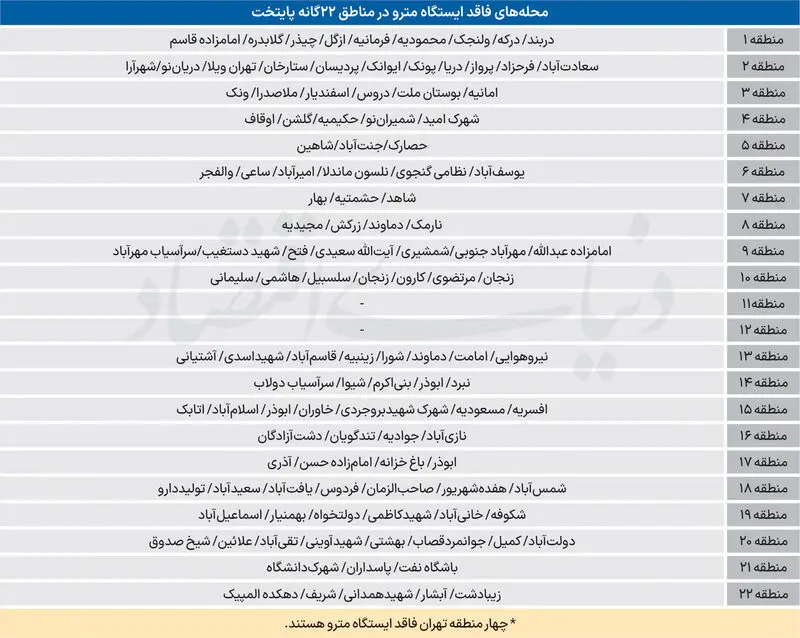 مترو