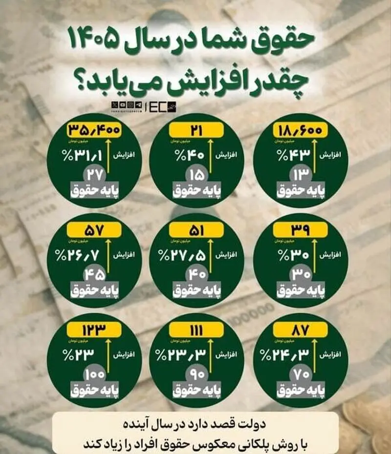 افزایش حقوق