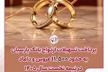 پرداخت تسهیلات ازدواج بانک پارسیان به حدود 11 هزار و 500 عروس و داماد در نیمه نخست سال 1405