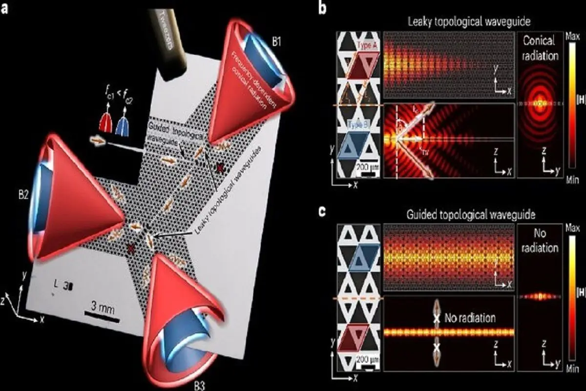 آنتن پیشرفته‌ای که از شبکه‌های 6G پشتیبانی می‌کند