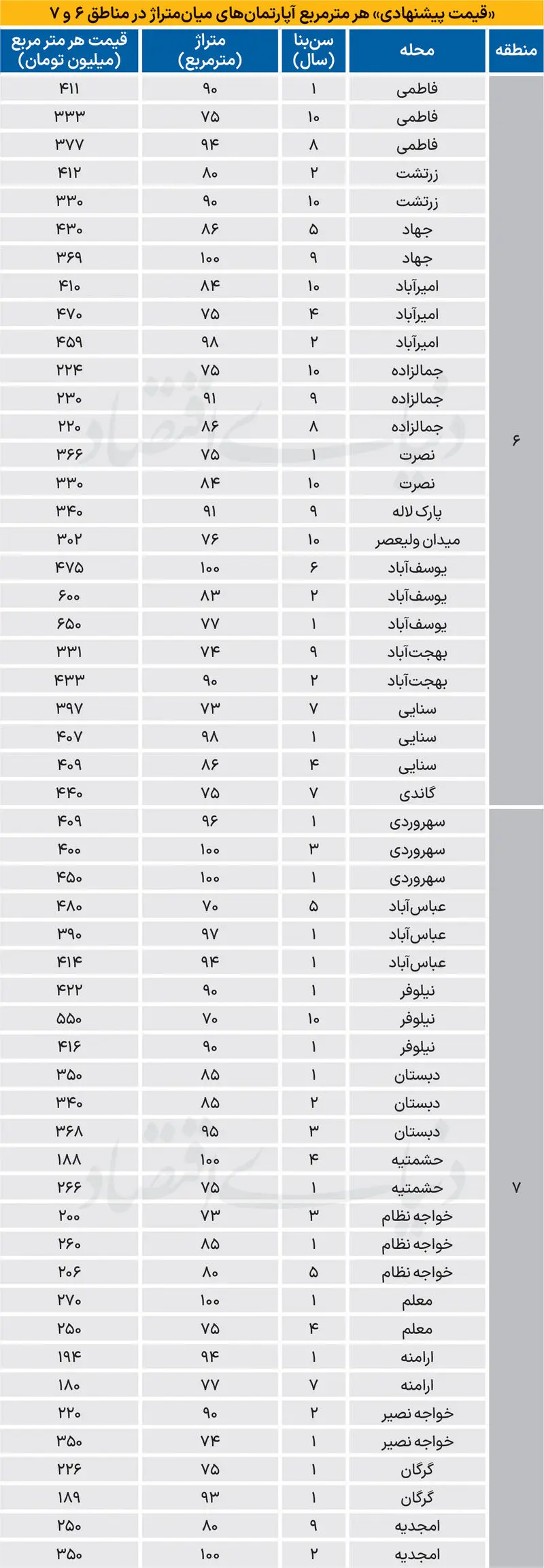 قیمت مسکن