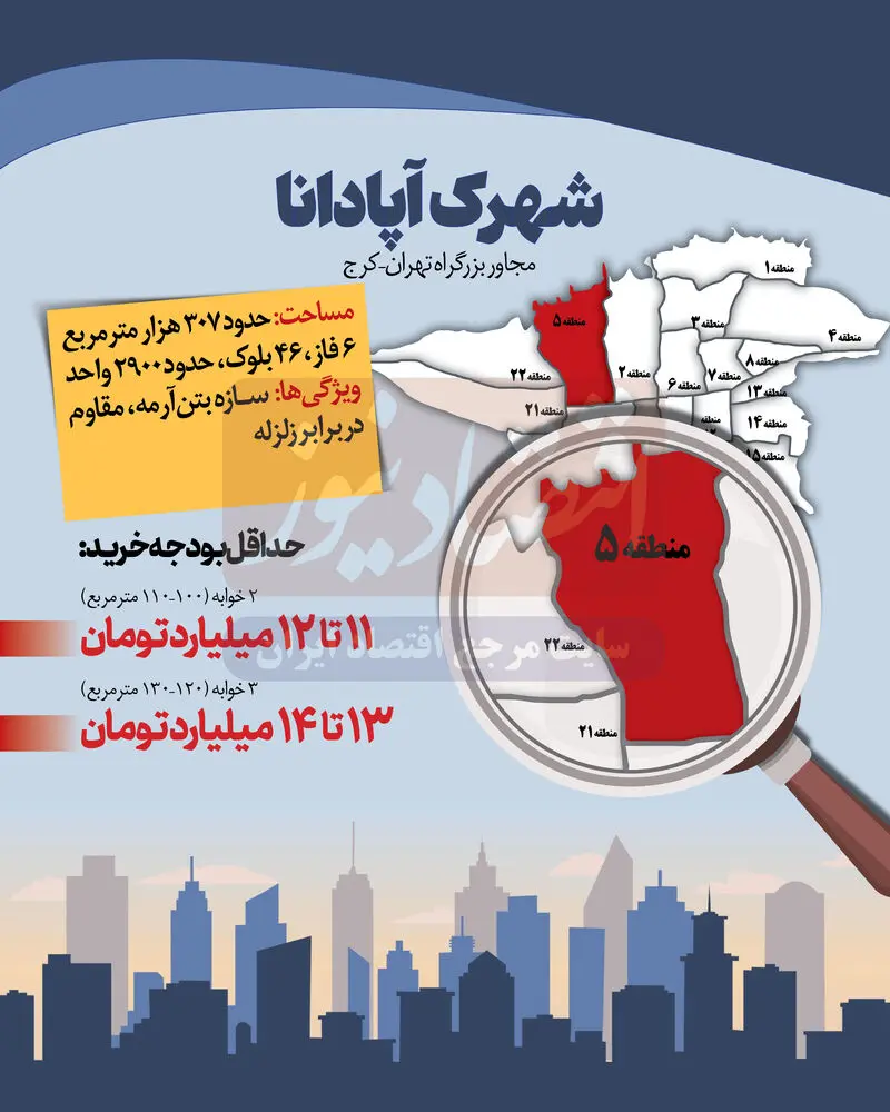 قیمت مسکن