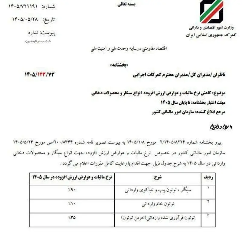 مالیات سیگار