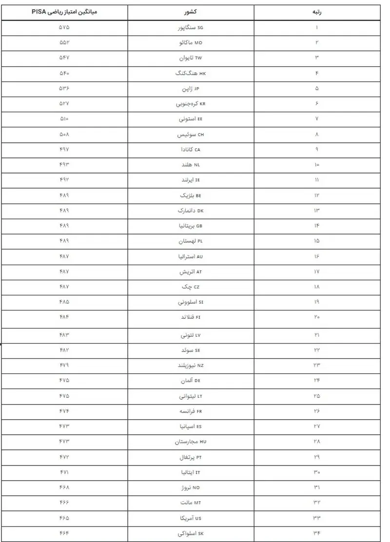 ریاضی