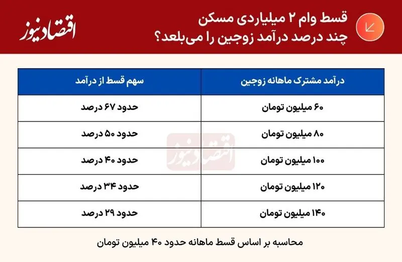 وام مسکن