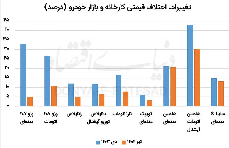 رانت خودرو