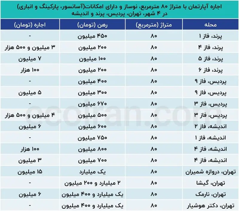 بازار مسکن
