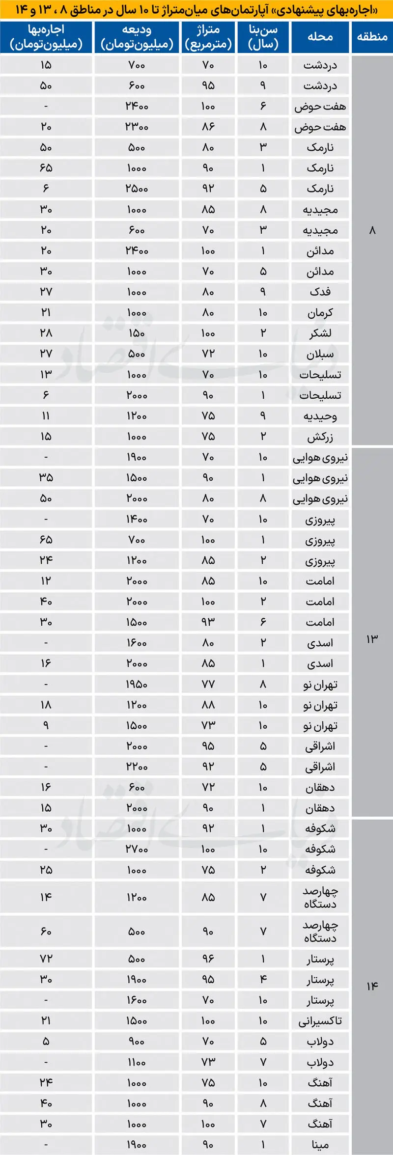 بازار مسکن