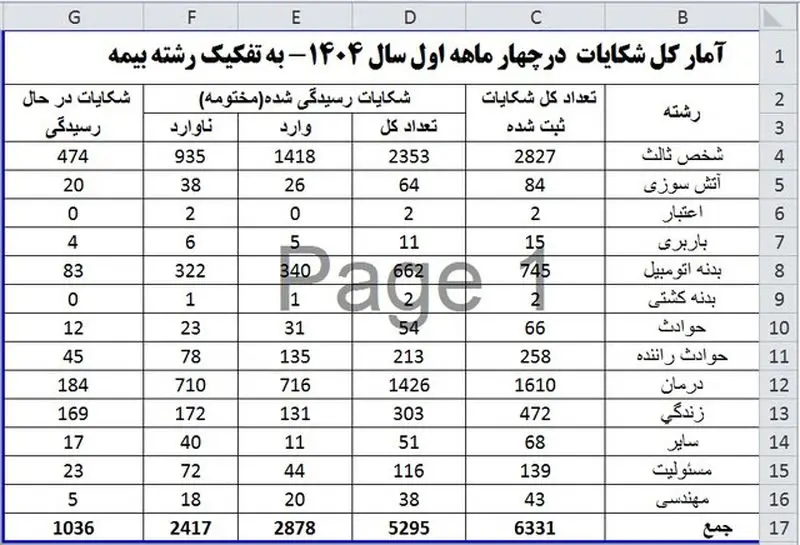 شکایت بیمه