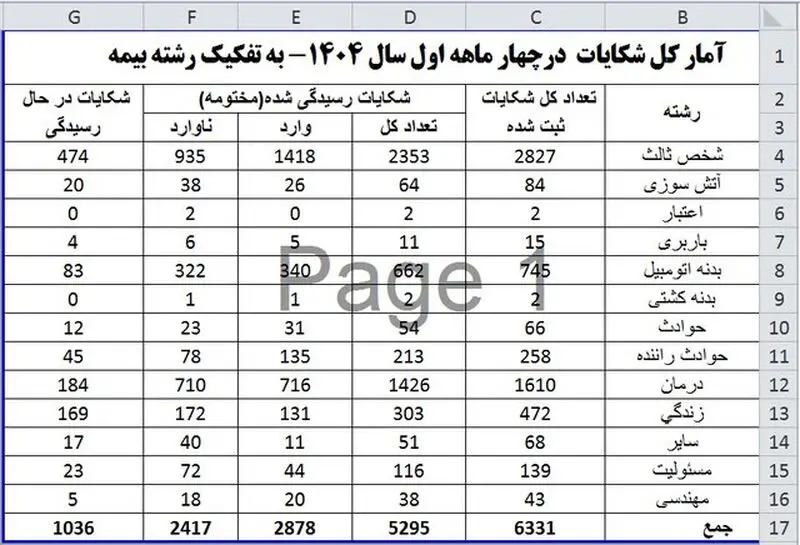 شکایت بیمه