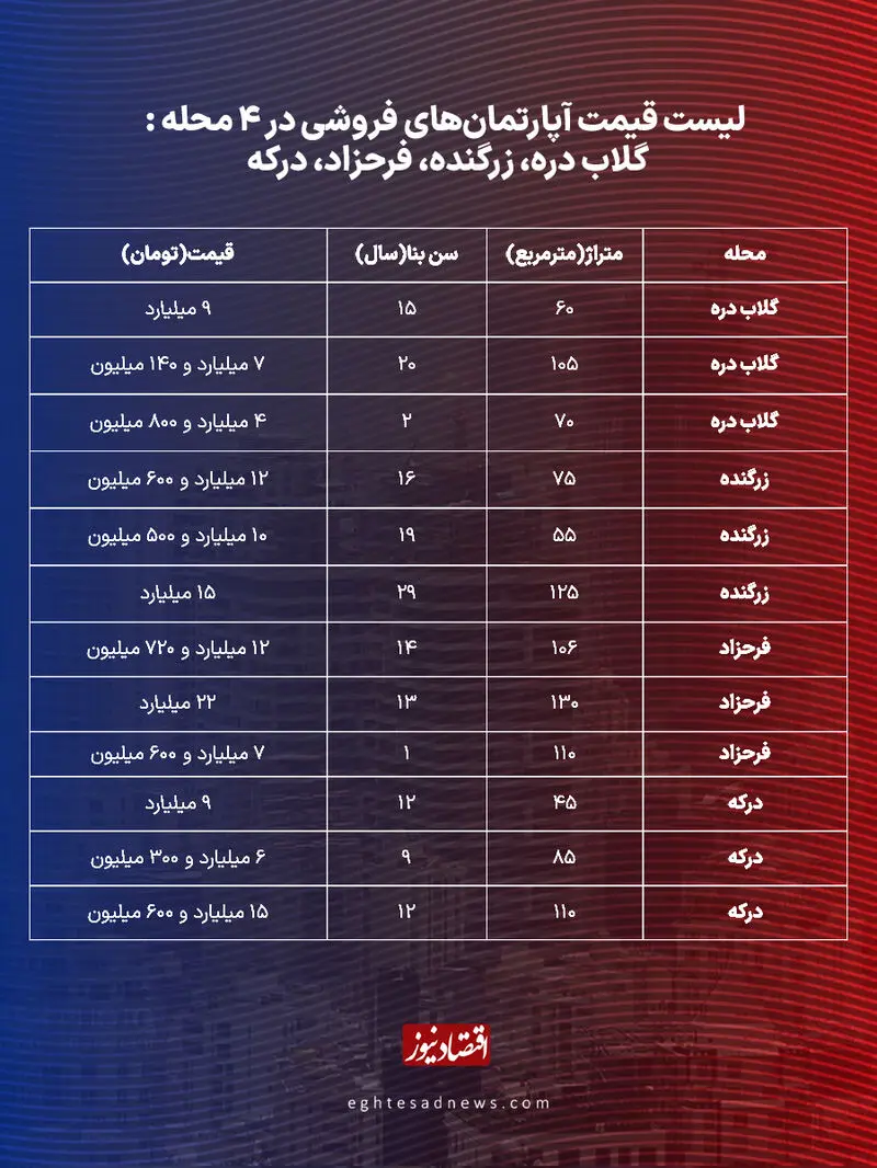 قیمت مسکن