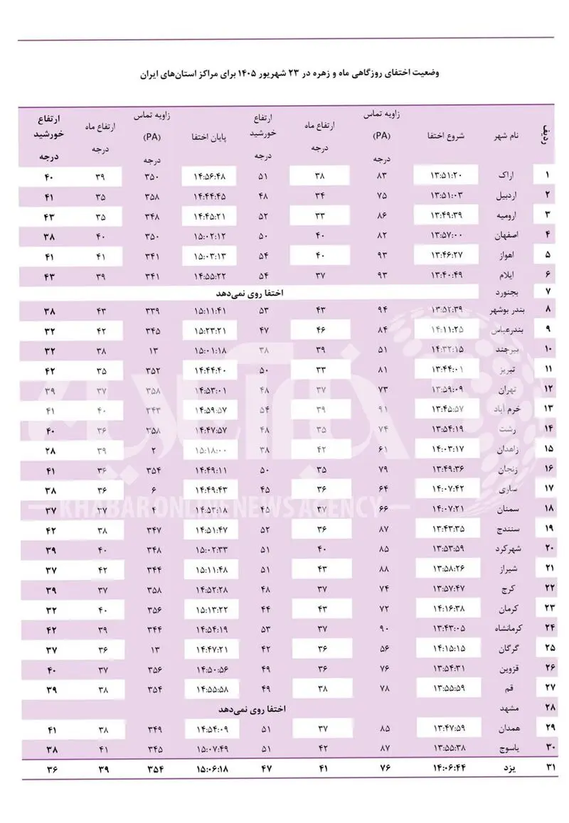 هلال ماه