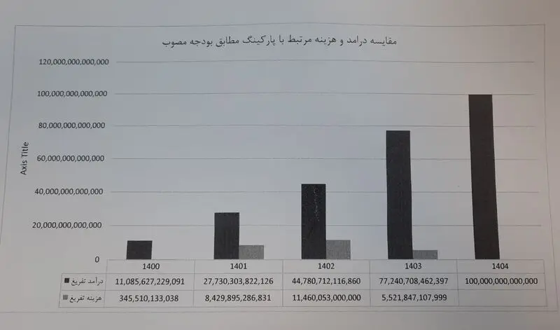 نمودار