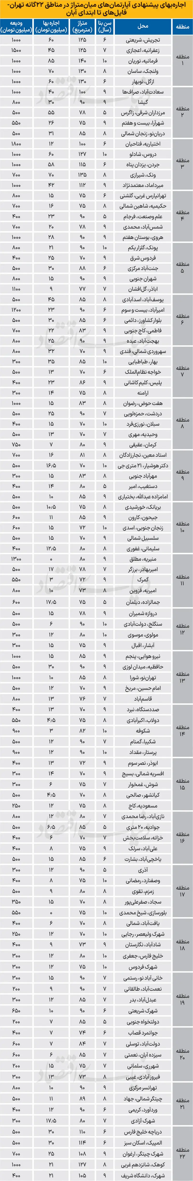اجاره مسکن