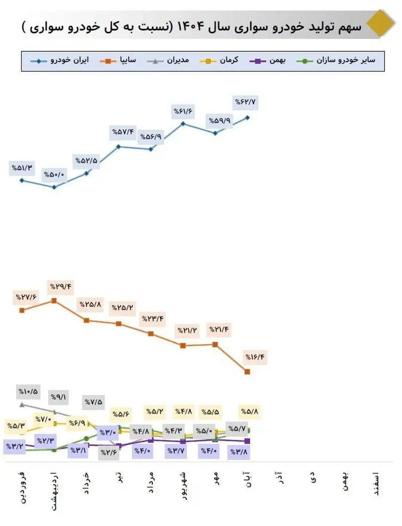 ایران خودرو