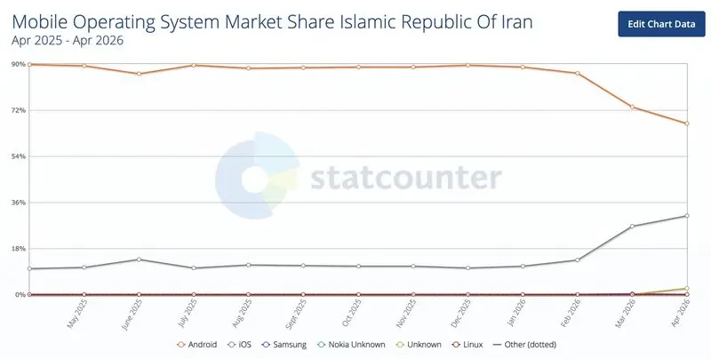 اینترنت