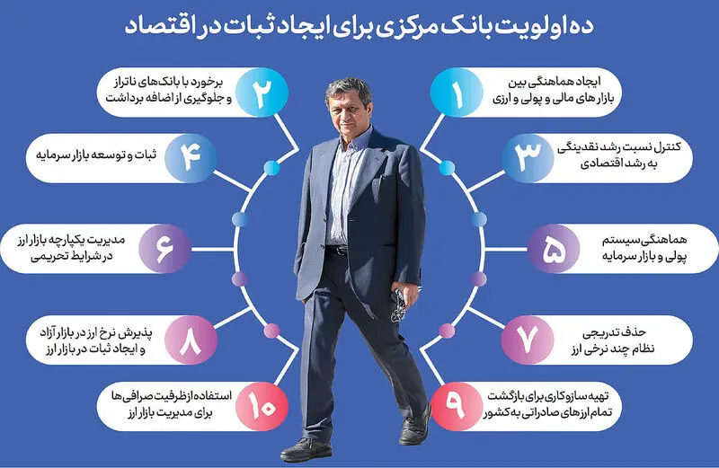 ارز ترجیحی