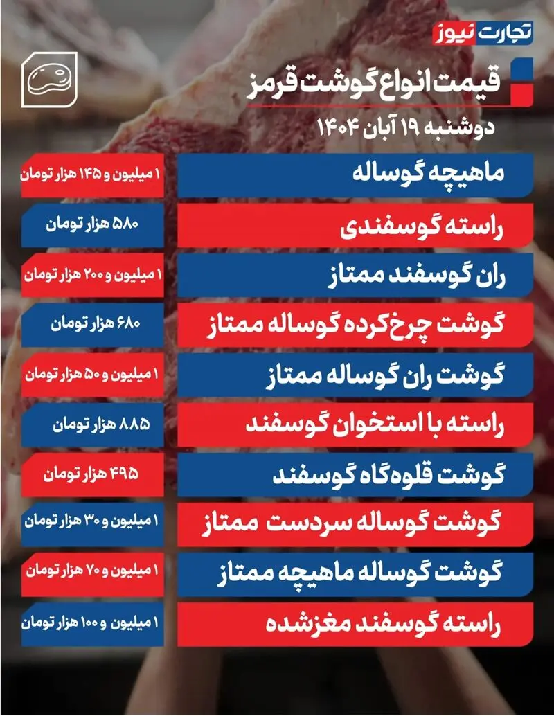 قیمت گوشت قرمز