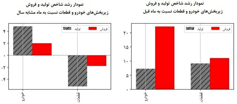 بازار خودرو