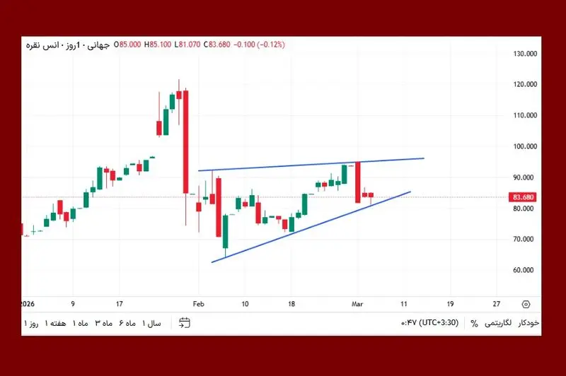 قیمت انس نقره