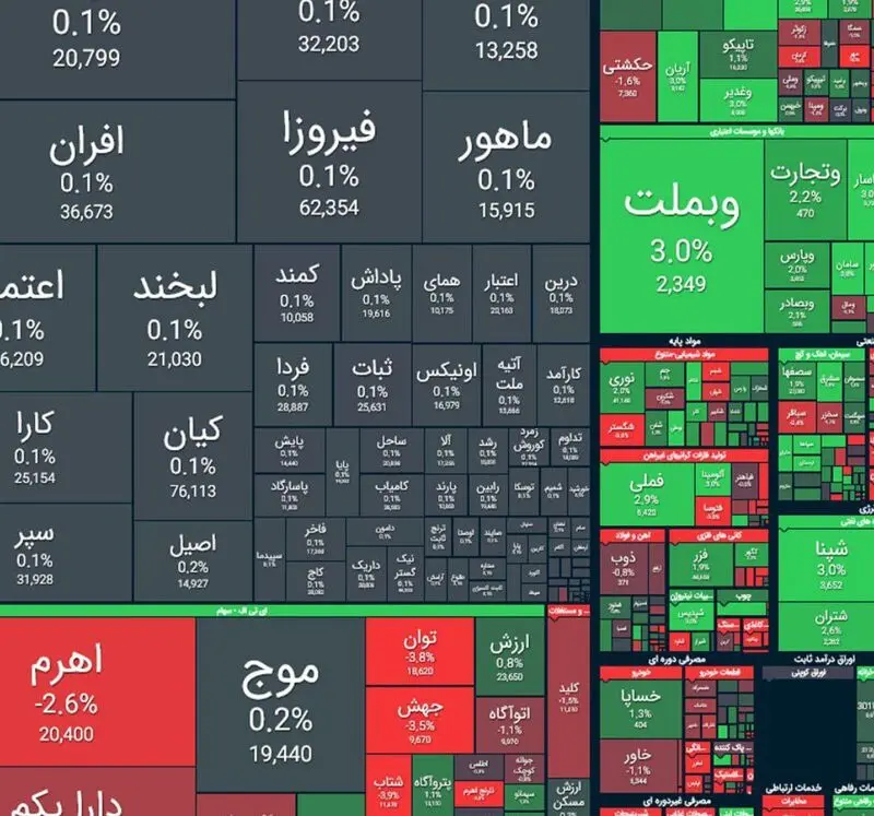 بورس امروز