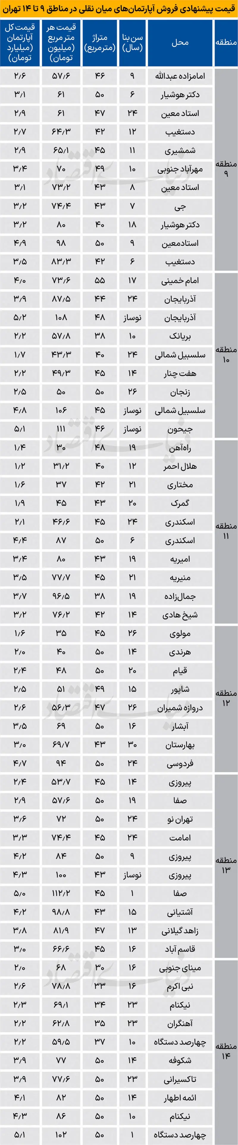 بازار مسکن