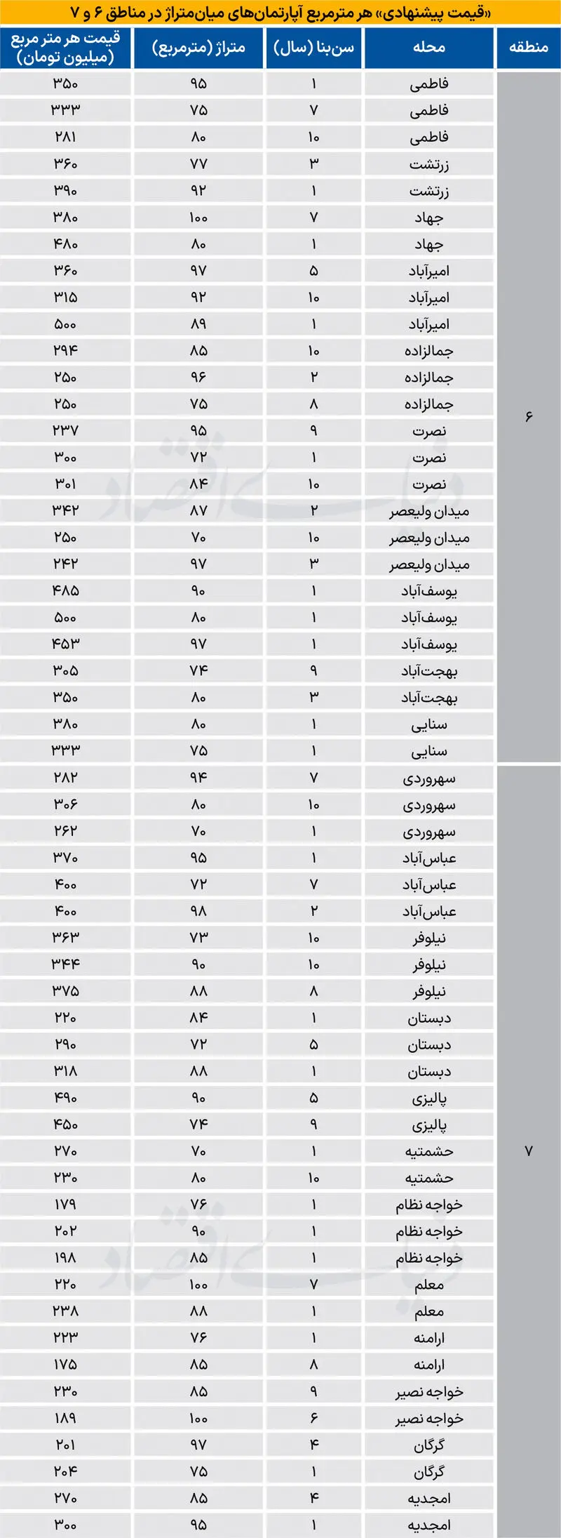 بازار مسکن