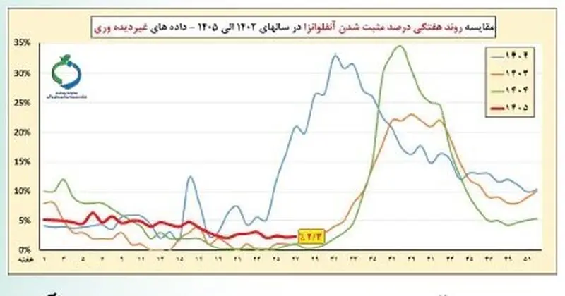 نمودار