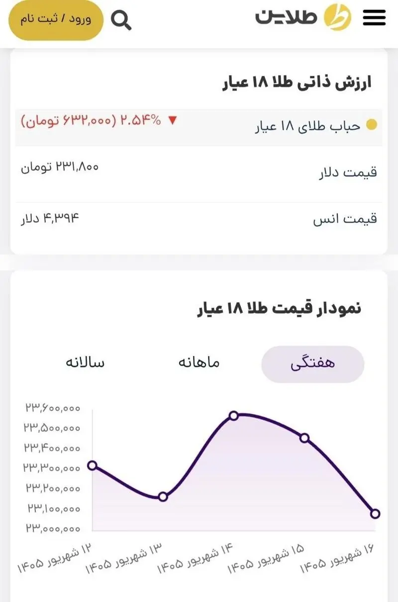 رپورتاژ 21