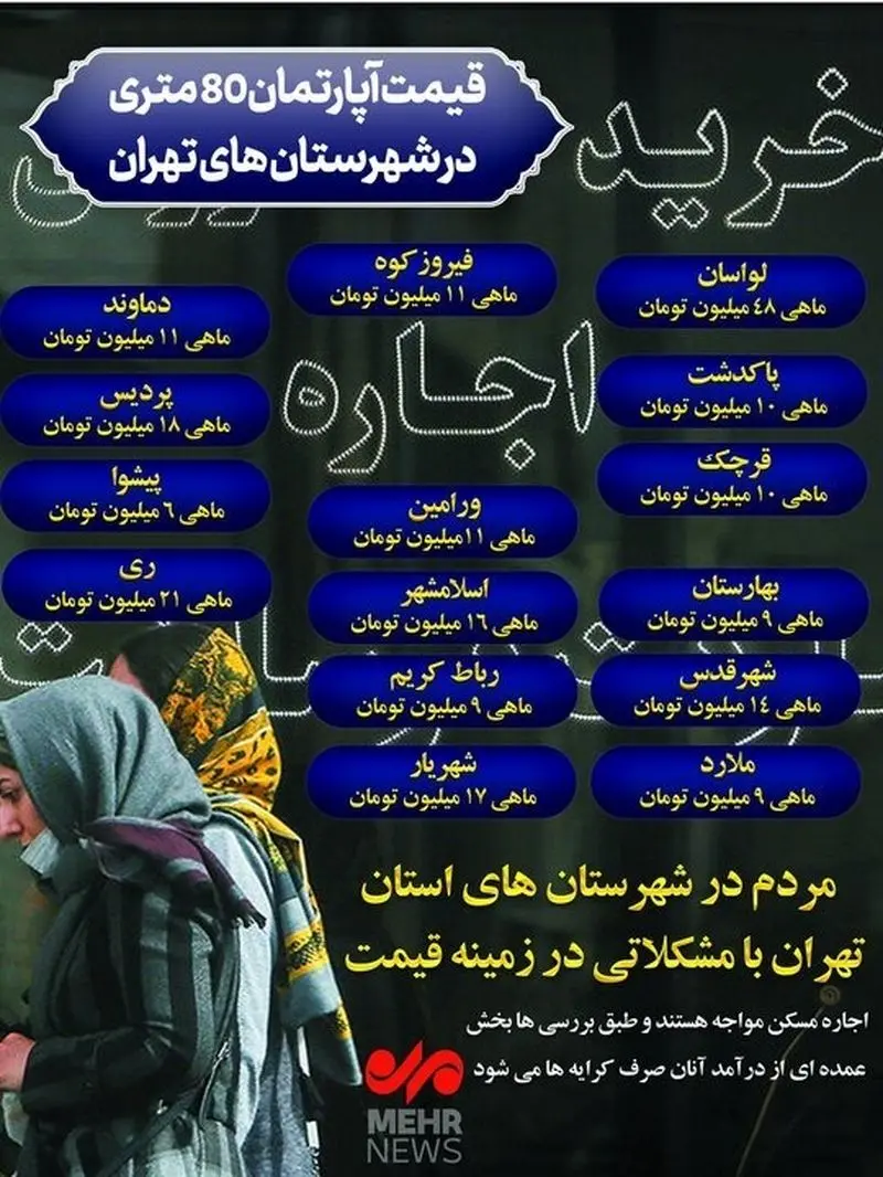 اجاره آپارتمان