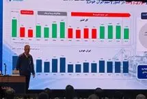 پایان روند ۸ ساله زیاندهی ایران‌خودرو در سال ۱۴۰۴