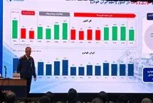 پایان روند ۸ ساله زیاندهی ایران‌خودرو در سال ۱۴۰۴