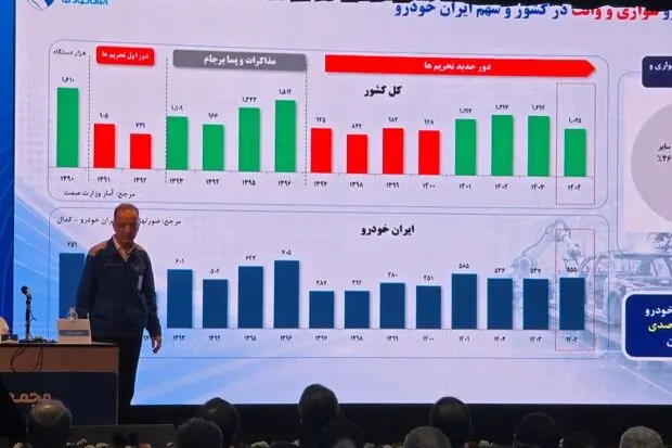 پایان روند ۸ ساله زیاندهی ایران‌خودرو در سال ۱۴۰۴
