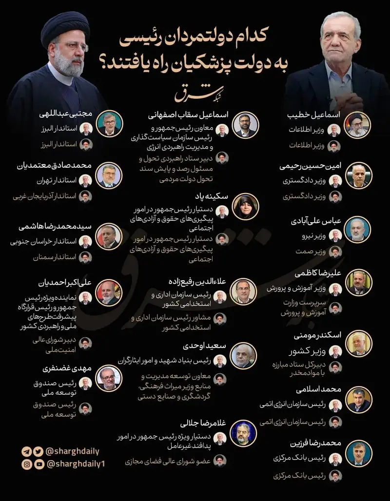 اینفوگرافی دولتمردان